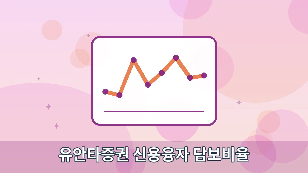 유안타증권 신용융자 담보비율 안내 이미지 1